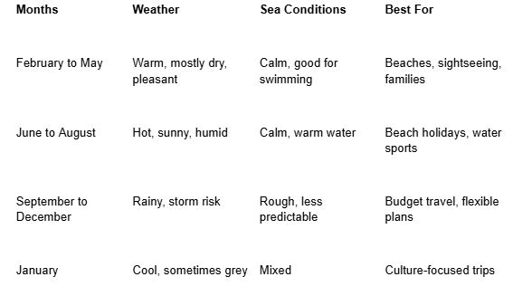 Da Nang Weather Comparison TablePractical Tips