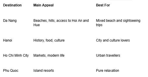 How Does Da Nang Compare With Other Vietnam Destinations