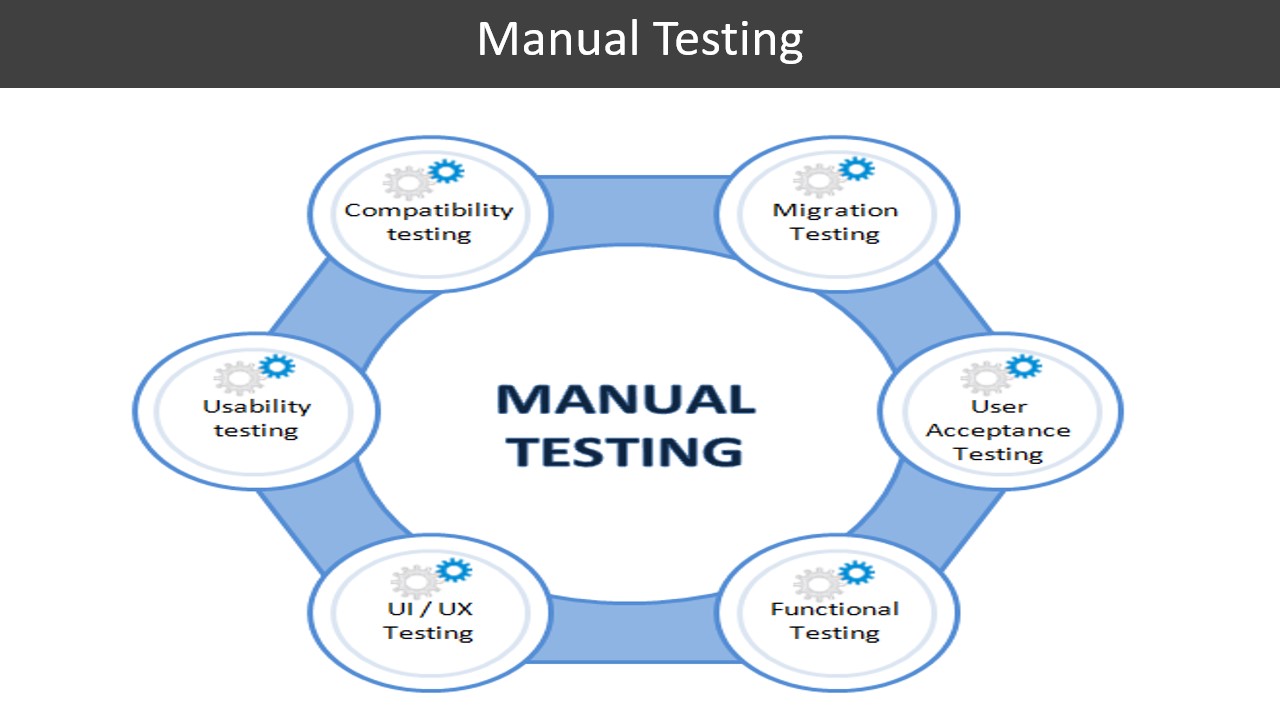 Manual Testing