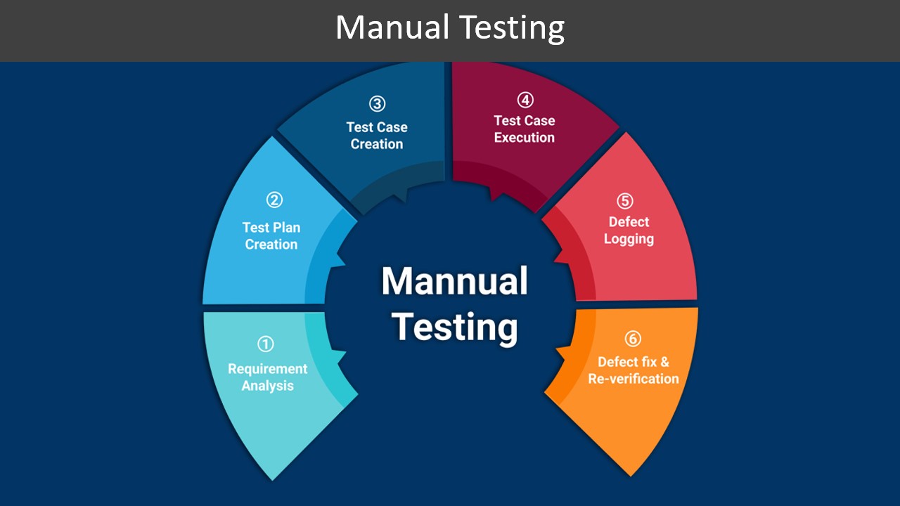 Manual Testing