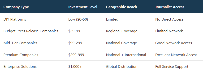Press Release Company