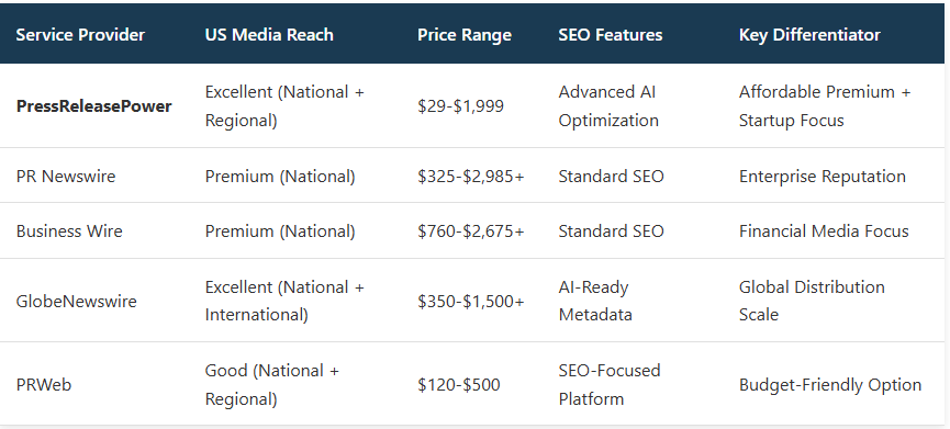 Press Release Company