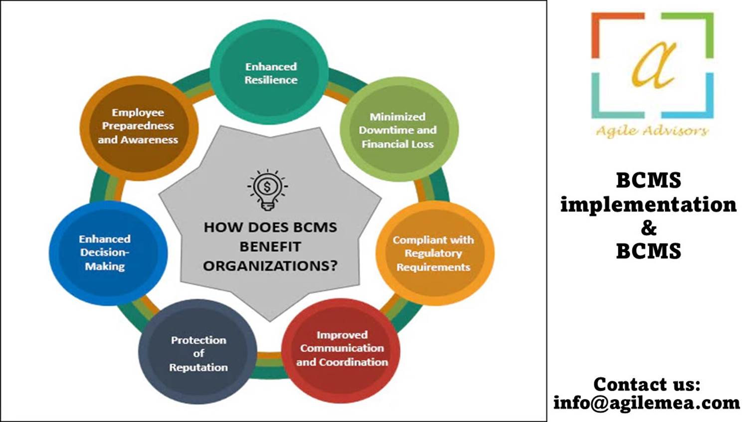 BCMS implementation