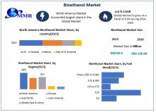 Explore the Bioethanol Market Size, highlighting its role in renewable energy, applications across sectors, and trends shaping the future.​