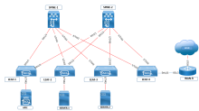 350-501 SPCOR exam