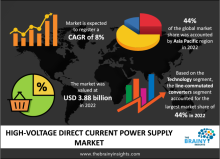  HVDC power supply market 