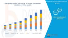 Asia-Pacific Computer Vision Market