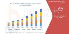 Asia-Pacific Wood Pellet Market 