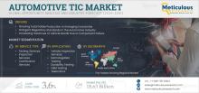 #AutomotiveTIC, #VehicleInspection, #ADAS, #OEMTesting, #DurabilityTesting, #Telematics, #ElectricVehicles, #SafetyRegulations, #MarketForecast, #GlobalAutomotiveMarket