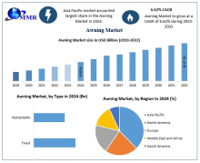Awning Market