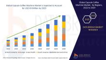 Capsule Coffee Machine Market