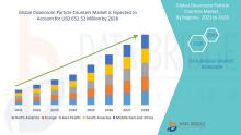 Cleanroom Particle Counters Market 