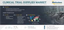 #clinicaltrialsupplies, #clinicalresearch, #pharmaceuticalsupplychain, #clinicaltriallogistics, #clinicaltrialmanagement, #biopharma, #drugdevelopment, #personalizedmedicine, #clinicaltrends, #medicalresearch