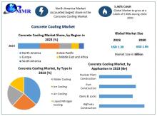 Concrete Cooling Market Size is driven by increasing demand in highway construction and warm regions, with a projected CAGR of 5.96% through 2030.