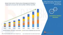data center infrastructure management market