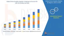 Drone Analytics Market
