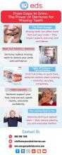 Affordable Dentures & Implant in South Portland