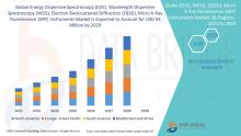 Energy Dispersive Spectroscopy (EDS), Wavelength Dispersive Spectroscopy (WDS), Electron Backscattered Diffraction (EBSD), Micro X-Ray Fluorescence (XRF) Instruments Market