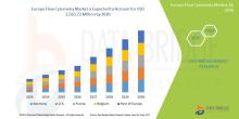 Europe Flow Cytometry Market