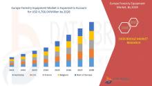 Europe Forestry Equipment Market 