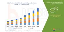 Food Extrusion Market