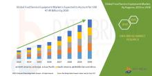Food Service Equipment Market