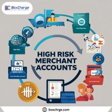 High Risk Merchant Accounts