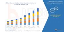 Hollow Core Insulator Market