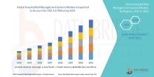 Hospital Bed Management Systems Market 