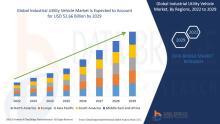 Industrial Utility Vehicle Market