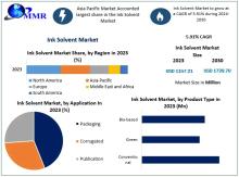 The Ink Solvent Market is experiencing significant growth, driven by the rising demand for high-quality printing inks across packaging, publishing, and commercial printing sectors.