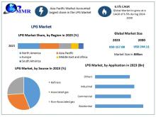 The LPG market is driven by demand for clean, efficient energy in residential and industrial sectors, emphasizing versatility and environmental benefits.
