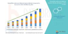 Microelectronic Medical Implants Market