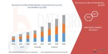 North America Wood Pellet Market 