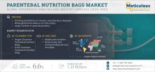 #ParenteralNutrition, #HealthcareMarket, #NutritionBags, #MedicalDevices, #ChronicDisease, #PrematureBirth, #HospitalSupplies, #MarketForecast, #AsiaPacificGrowth, #ClinicalNutrition, #IVNutrition, #HealthcareTrends, #MedicalNutrition, #GlobalHealthcare, #SurgicalCare