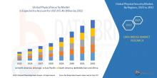 Physical Security Market