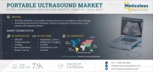 #PortableUltrasound, #MedicalImaging, #POCUS, #HandheldUltrasound, #UltrasoundTechnology, #HealthcareDevices, #DiagnosticImaging, #OBGYNImaging, #CardiovascularUltrasound, #MusculoskeletalImaging, #AIinHealthcare, #EmergingMarkets, #HealthcareInnovation, #UltrasoundMarketGrowth, #PointOfCareUltrasound
