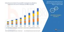 SIP Trunking Services Market