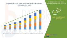Specialty Food Stores Market 