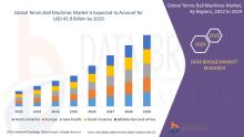 Tennis Ball Machines Market 