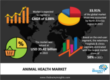 animal health market