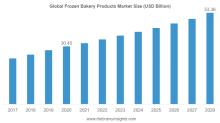frozen bakery products market