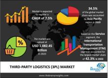 Third-Party Logistics (3PL) market
