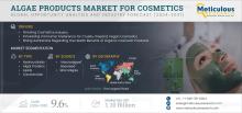 #AlgaeProducts, #CosmeticsMarket, #SkincareTrends, #NaturalIngredients, #SustainableBeauty, #CleanBeauty, #AlgaeExtracts, #CosmeticInnovation, #GreenCosmetics, #BeautyIndustry