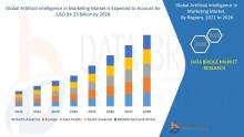 Artificial intelligence in Market