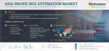 #NGSautomation, #AsiaPacific, #genomicanalysis, #sequencingtechnology, #biotechnology, #moleculardiagnostics, #automationinlabs, #highthroughputsequencing, #precisionmedicine, #nextgenerationsequencing, #genomics, #biotechmarket, #medicalresearch, #genomesequencing, #marketanalysis, #labautomation, #healthtech, #biomarkers, #clinicalresearch, #geneticengineering