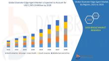 Diameter Edge Agent Market