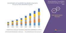 Do-It-Yourself (DIY) Tools Market