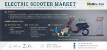 #ElectricScooter, #MarketResearch, #SustainableMobility, #UrbanTransport, #EVMarket, #ElectricVehicles, #TwoWheelers, #GreenMobility, #EcommerceLogistics, #MicroMobility, #AsiaPacificMarket, #SmartTransportation, #MobilitySolutions, #ElectricScooterMarket, #MeticulousResearch