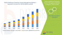 Healthcare Enterprise Content Management Market